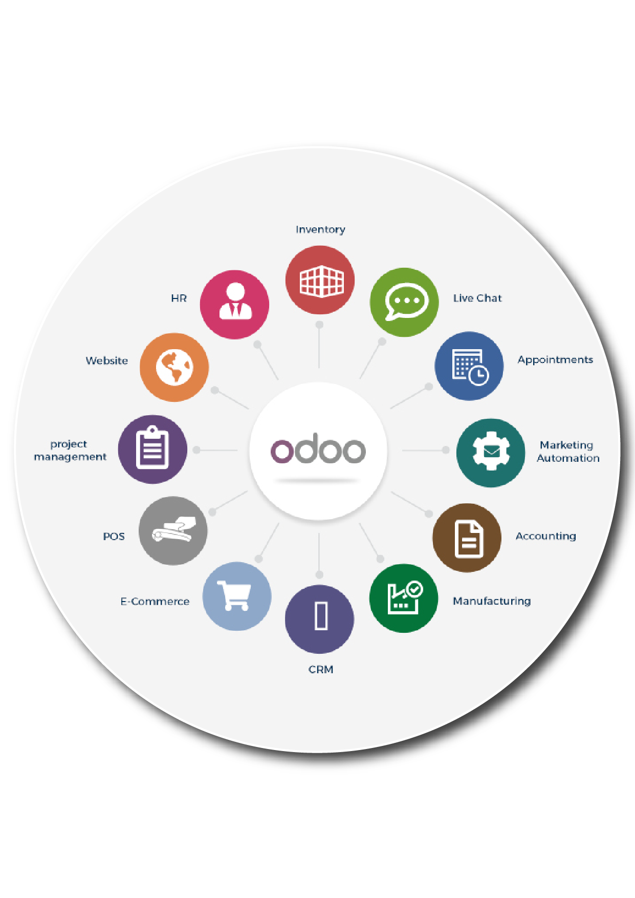 Odoo ERP